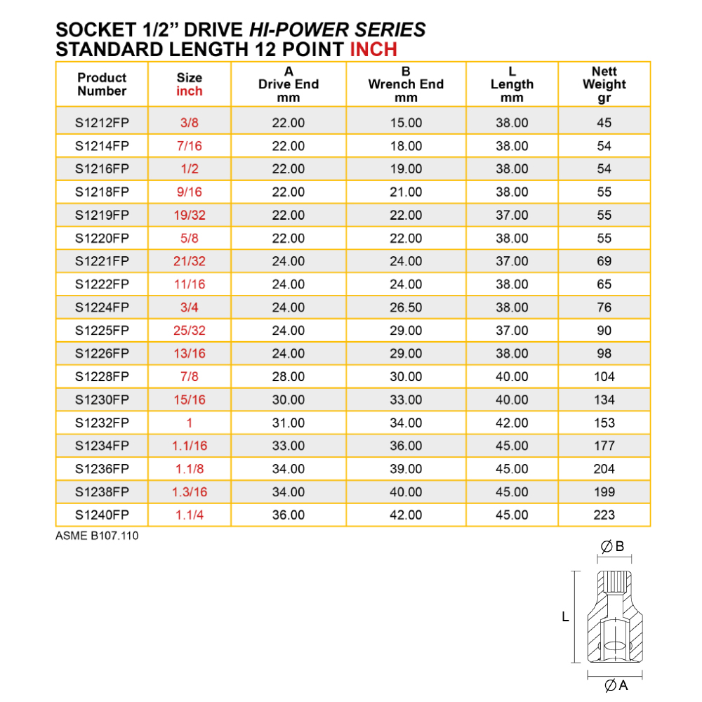 SOCKET 1/2’’ DRIVE HI-POWER SERIES STANDARD LENGTH 12 POINT INCH