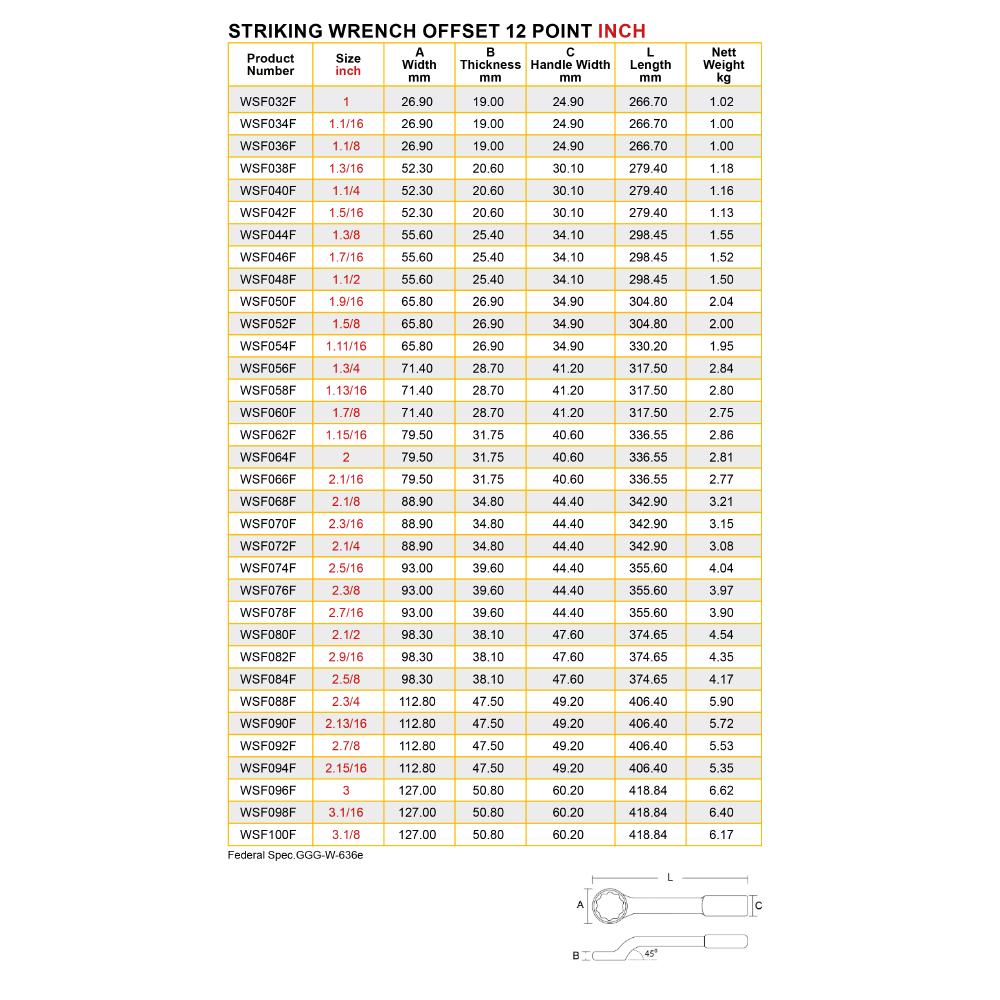 STRIKING WRENCH OFFSET 12 POINT INCH