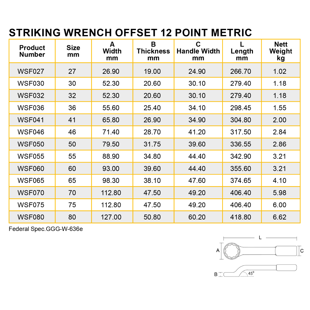 STRIKING WRENCH OFFSET 12 POINT METRIC