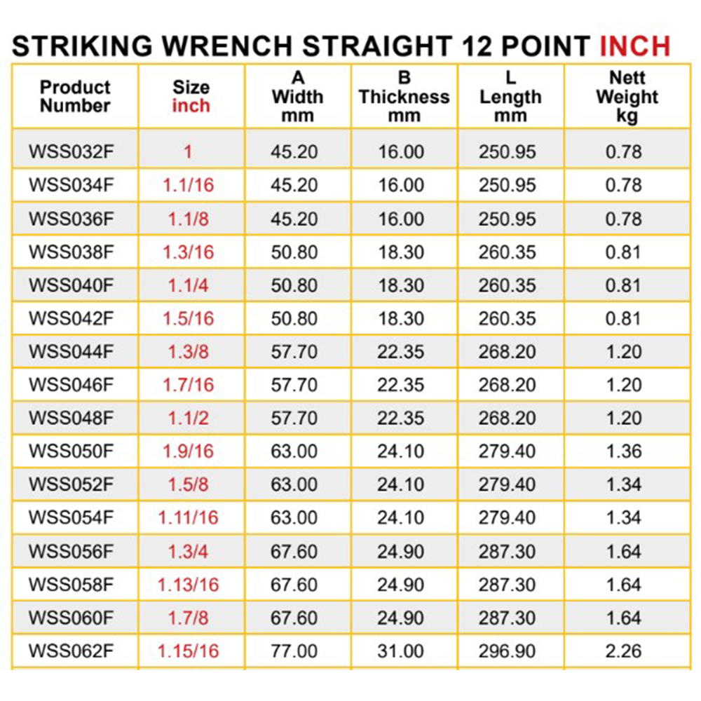 STRIKING WRENCH STRAIGHT 12 POINT INCH